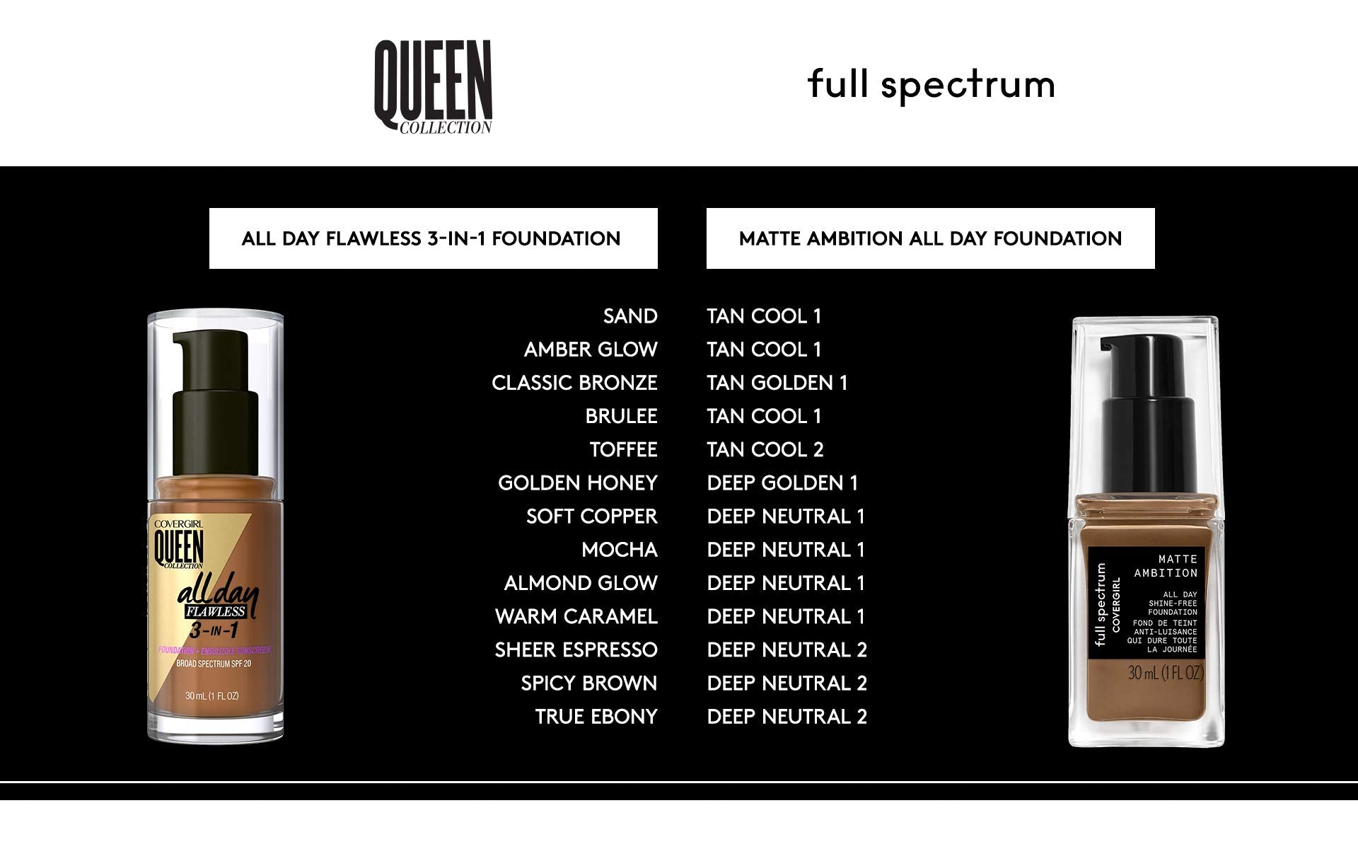 Covergirl Full Spectrum Matte Ambition- All Day Foundation Tan Cool 1